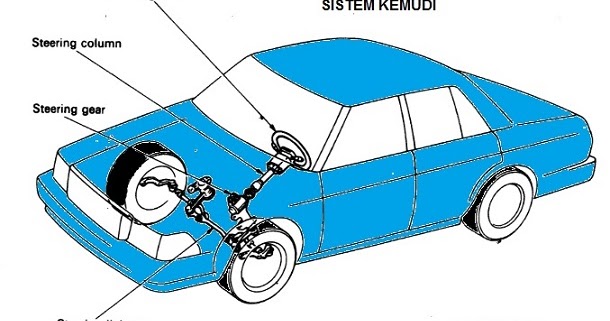 Jelaskan Cara Kerja Sistem Kemudi : General Tips