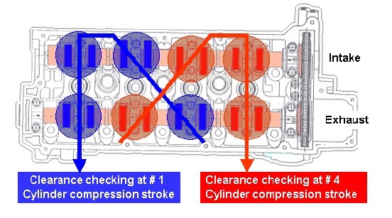 Ukuran Celah Katup Mobil Avanza. Valve clearance (Celah Katup)