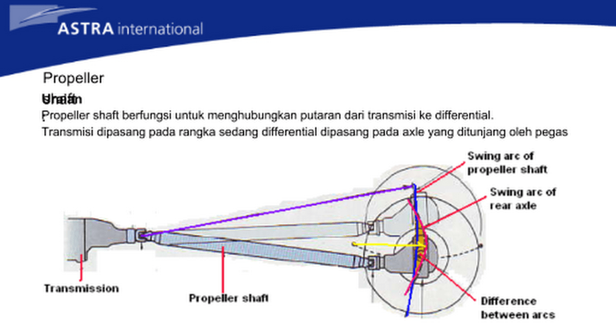 Apa Fungsi Propeller Shaft. PROPELLER SHAFT & DRIVE SHAFT