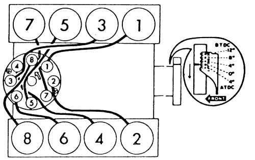 Tabel Firing Order 6 Silinder. tabel urutan pembakaran (firing order) motor diesel