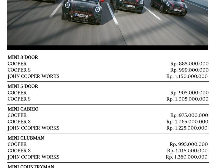 Harga Mobil Mini Cooper Termahal. Harga Mobil Mini Cooper Terbaru April 2022