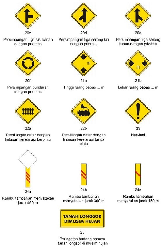 Lambang Rambu Lalu Lintas Dan Artinya. Mengenali Arti dan Lambang Rambu Lalu Lintas