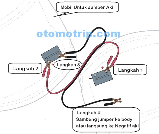 Cara Mengganti Aki Grand Livina. Langkah atau Cara Menjumper Accu Mobil – DEALER MOBIL