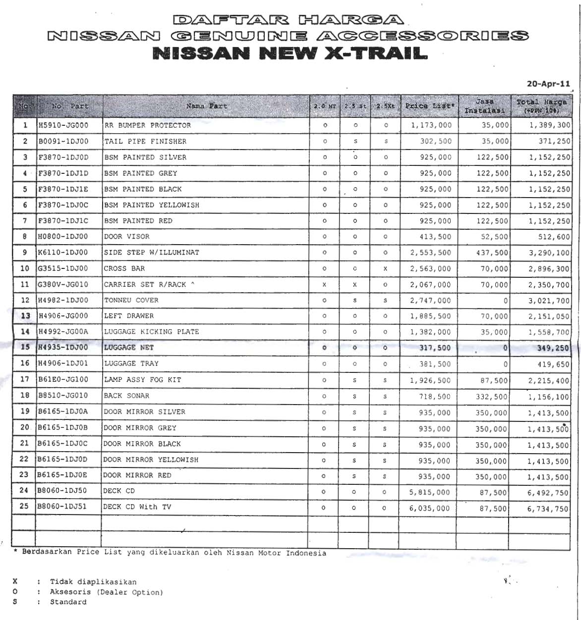 Letak Thermistor Ac Nissan Xtrail. Nissan Xtrail