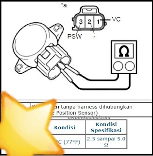 Cara Kerja Tps Sensor. Throttle Position Sensor (TPS) : Fungsi Dan Langkah Kerja TPS