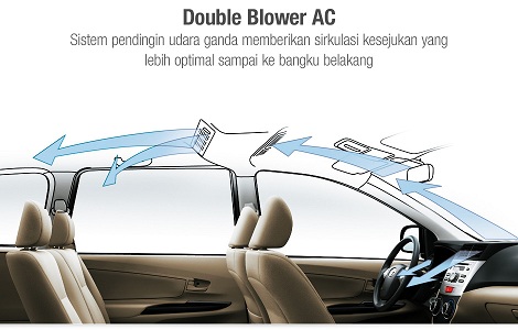 Pasang Ac Double Blower Xenia. pasang ac mobil double blower avanza dan xenia di surabaya