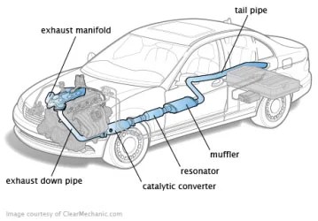 Bagian Bagian Knalpot Mobil. Exhaust System , Bagian-bagian Exhaust / Knalpot