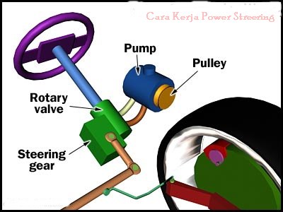 Apa Fungsi Dari Steering Gear Jelaskan. Pengertian Power Steering, Fungsi dan Cara Kerjanya