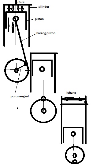 Cara Kerja Mesin Bensin. PRINSIP KERJA MESIN BENSIN