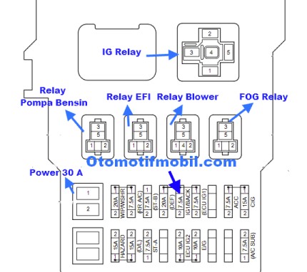 Letak Relay Fuel Pump Xenia. Mobil Avanza, Power window, Ac Mobil dan Lampu Sein Tidak