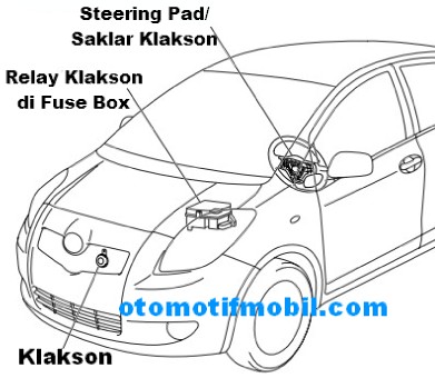 Fungsi Relay Pada Klakson. Fungsi Relay Pada Klakson Mobil – Otomotif Mobil