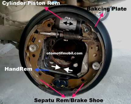 Gambar Rem Tromol Mobil. Cara Kerja Sistem Rem Tromol – Otomotif Mobil