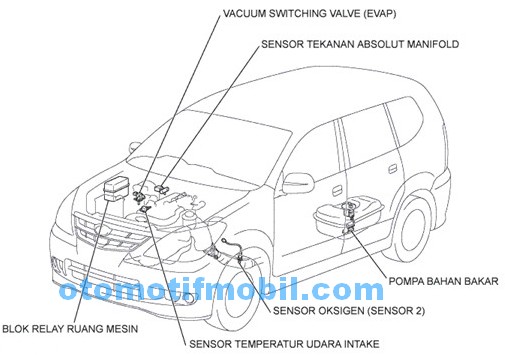 Letak Filter Ocv Avanza. Nama Sensor Pada Mobil Avanza, Xenia, Rush dan Terios