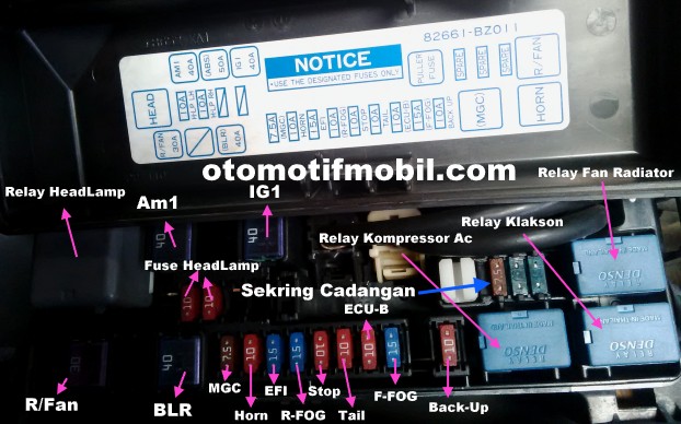 Letak Sekring Head Unit Xenia. Posisi atau Letak Sekring Kipas Radiator Avanza – Otomotif Mobil