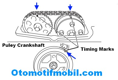 Tanda Top Timing Chain Honda Jazz. Arti DTC P0016 – Otomotif Mobil