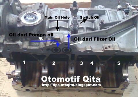 Keuntungan Melepas Thermostat Mobil. Analisa,Pengaruh dan Akibat Melepas Thermostat Dari Mesin Mobil