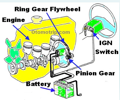 Komponen Dinamo Starter Dan Fungsinya. Komponen Dinamo Stater Dan Fungsinya – OtomoTrip