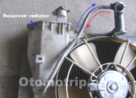 Apa Itu Reservoir Tank. Fungsi Reservoir Tank Atau Tabung Cadangan Air Radiator