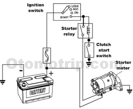 Skema Kelistrikan Mobil L300 Diesel. Cara Kerja Dinamo Starter Atau Motor Stater Pada Mobil – OtomoTrip