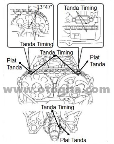 Top Timing Belt Innova Diesel. Tanda Top Timing Chain Kijang Innova Bensin – OtomoTrip