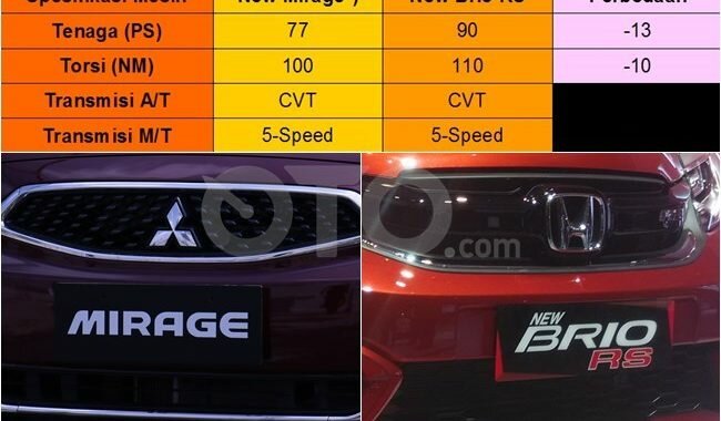 Nissan March Vs Mitsubishi Mirage. Perbandingan Nissan March, Honda Brio, Mitsubishi Mirage