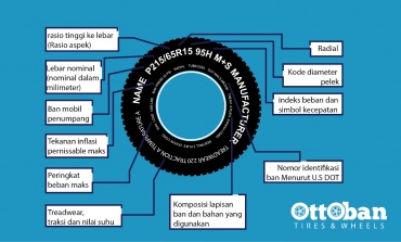 Ukuran Velg Dan Ban Mobil Yang Ideal. Ukuran Ban Standar OEM Mobil di Indonesia