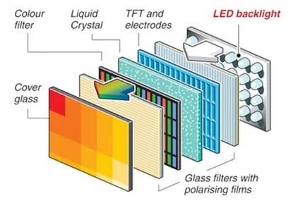 Cara Ganti Backlight Led. Cara Service LED TV Tidak ada Gambar