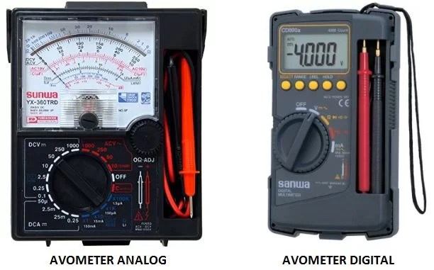 Gambar Avo Meter Analog. Pengertian AVOmeter dan Fungsinya