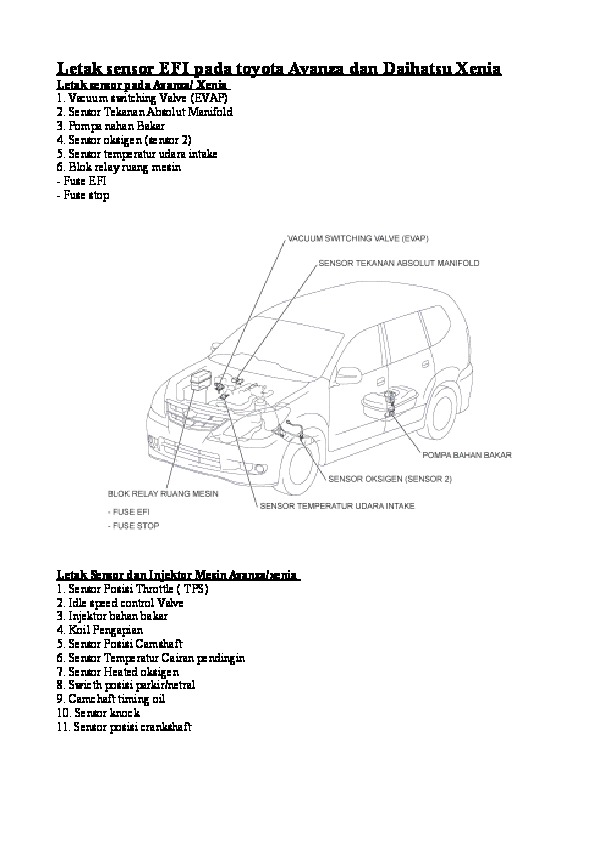 Letak Sensor Kipas Radiator Xenia. Letak Sensor EFI Pada Toyota Avanza Dan Daihatsu Xenia