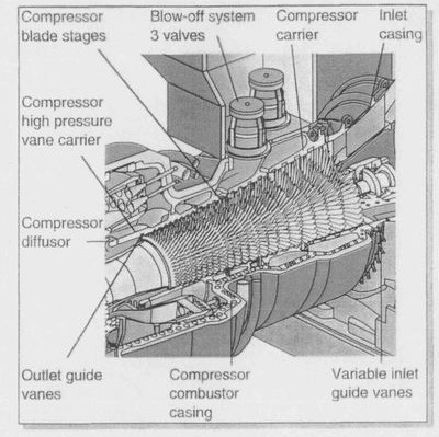 Fungsi Blow Off Valve. Compressor Blow Off Valve