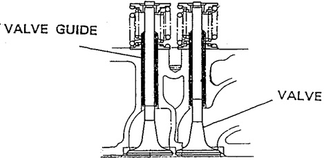 Fungsi Valve Spring Adalah. Valve, Valve Guide dan Valve Seat