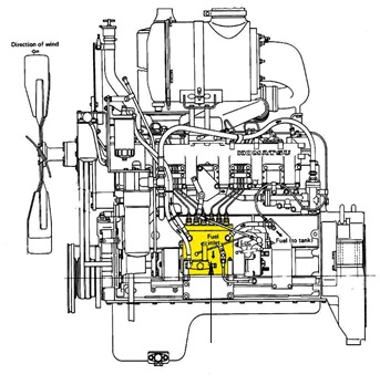 Fungsi Fuel Injection Pump. Pompa Injeksi Bahan Bakar (Fuel Injection Pump) pada Mesin Diesel