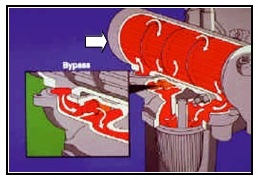 Oli Masuk Ke Radiator. Mengapa Air Radiator Bisa Bercampur dengan Oli Mesin?