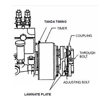 Cara Pasang Top Timing Isuzu Panther. Cara Setting Fuel Injection Timing pada Mesin Diesel