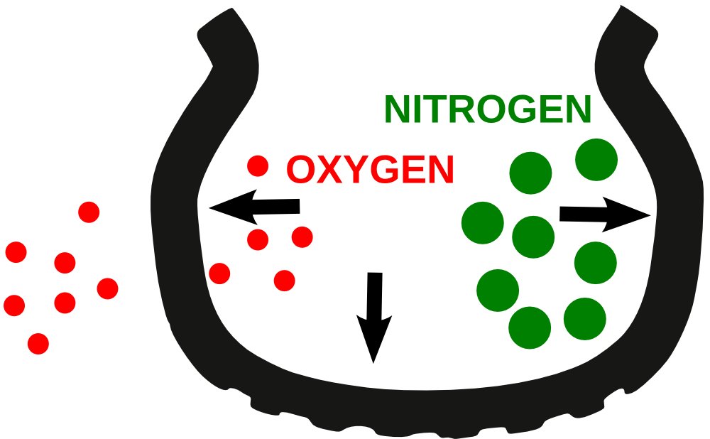 Tekanan Ban Avanza Nitrogen. Angin biasa? atau Nitrogen?