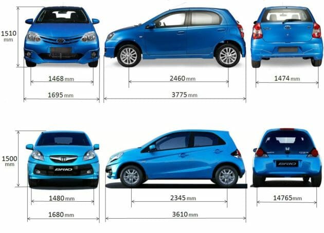 Ukuran Panjang Mobil Xenia. Daftar Ukuran Mobil Berbagai Merk, Lengkap!