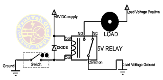 Cara Pasang Relay 5 Kaki Lampu Motor. Cara pasang relay 5 kaki