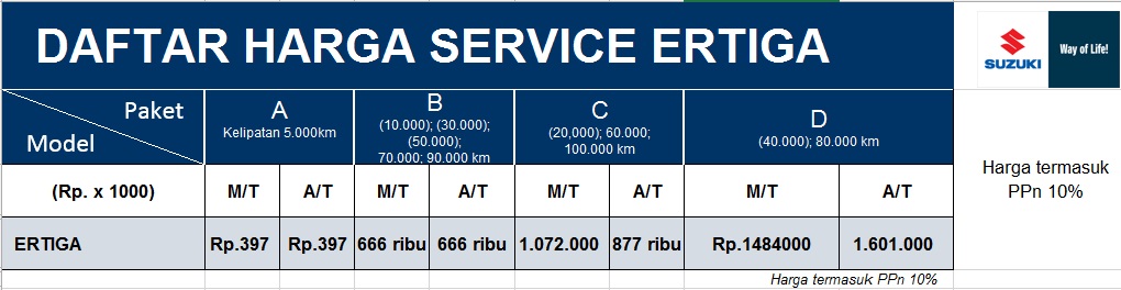 Biaya General Check Up Ertiga. Biaya service ertiga « DEALER SUZUKI JAKARTA UTARA