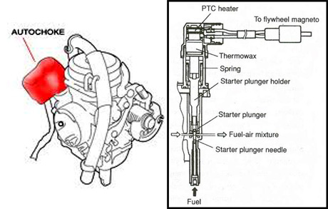 Cara Kerja Choke Otomatis Vario. Pakai Autochoke, Starter Pagi Hari Langsung Grengggg