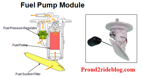 Cara Kerja Fuel Pump Motor Injeksi. Fuel Pressure Regulator (FPR) Melengkapi Kinerja Fuel Pump