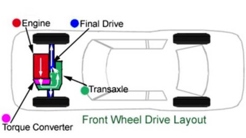 Perbedaan Penggerak Roda Depan Dan Belakang. Mobil Penggerak Roda Belakang Vs Depan, Bagus Mana?