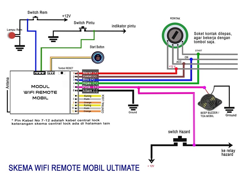 Warna Kabel Alarm Avanza. Cara Pasang Alarm Mobil Universal, Ikuti 4 Langkahnya