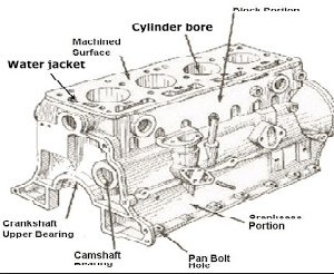 Nama Nama Komponen Engine. 32 Komponen Mesin Mobil Lengkap dan Fungsinya