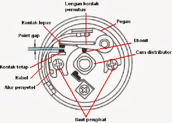 Cara Menyetel Platina Mobil Toyota Kijang. 8 Cara Menyetel Platina Mobil dan Cara Merawat Platina Mobil