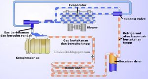 Bagian Bagian Ac Mobil. 15 Komponen AC Mobil dan Fungsinya