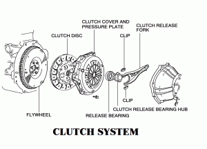Gambar Plat Kopling Mobil. 13 Komponen Kopling Mobil dan Fungsinya