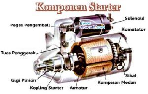 Komponen Sistem Starter Dan Fungsinya. 9 Komponen Starter Mobil dan Fungsinya