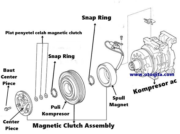 Penyebab Kompresor Ac Avanza Mati. Penyebab Kompresor Ac Mati – Situs Oto