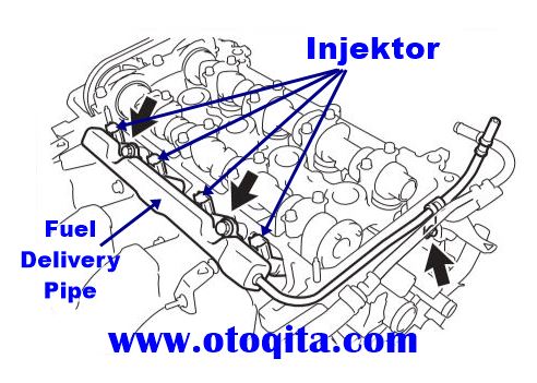 Cara Mengatasi Mesin Avanza Ngelitik. Penyebab dan Cara Mengatasi Mesin Mobil Ngelitik di Tanjakan