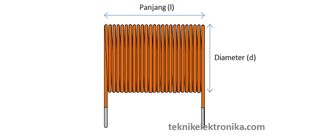 Cara Membuat Resistor Coil. Cara Membuat Induktor (Coil) yang berinti Udara